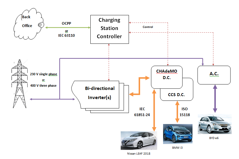 Standards Based V2x Charging Station Technology V2G EVSE Limited